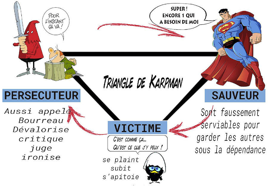 triangle%20de%20Karpman
